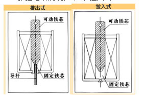 推拉星空在线(中国)唯一官方网站分类