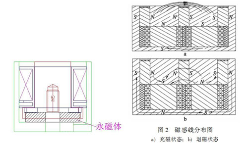 电永磁吸盘星空在线(中国)唯一官方网站原理