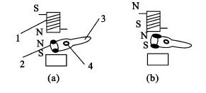 摆动星空在线(中国)唯一官方网站原理
