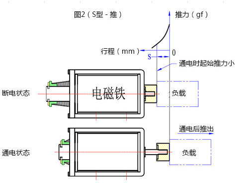 星空在线(中国)唯一官方网站行程推动原理